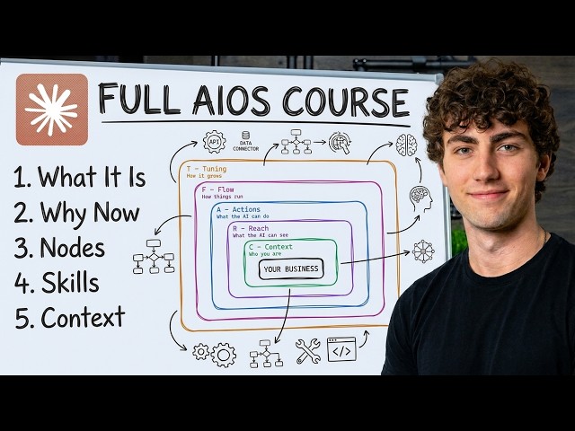 CLAUDE AI OPERATING SYSTEM FULL COURSE 2+ HOURS: Build & Sell