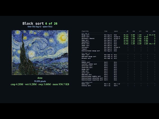 26 Sorting Algorithms Visualized with Vincent van Gogh Paintings
