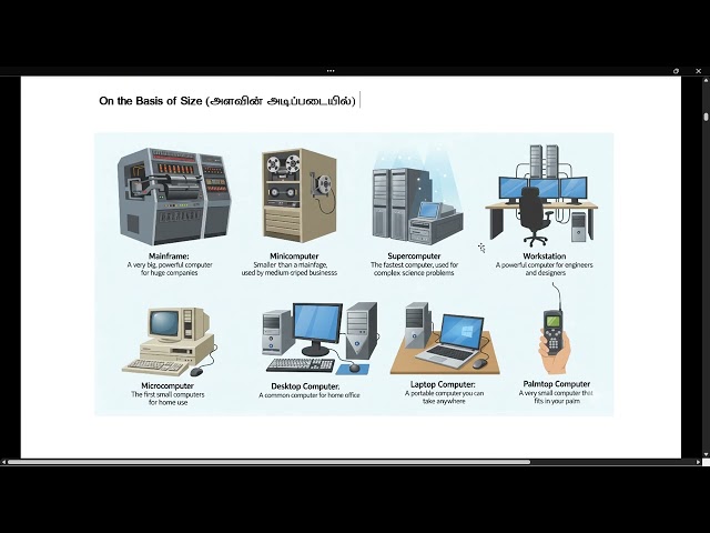 COA Unità 1 Nozioni di base di informatica Giorno 5