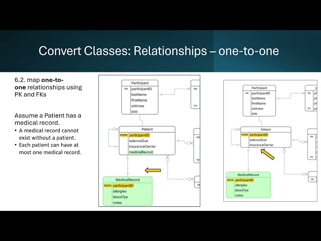 CS2450 Chapter 9 Data Modeling