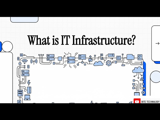 Advanced Infrastructure Design