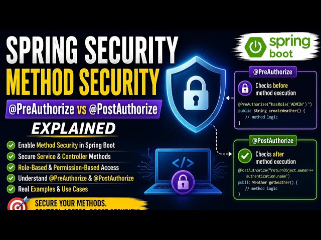 2. Spring Security Method-Level Security | @PreAuthorize & @PostAuthorize Tutorial 🚀