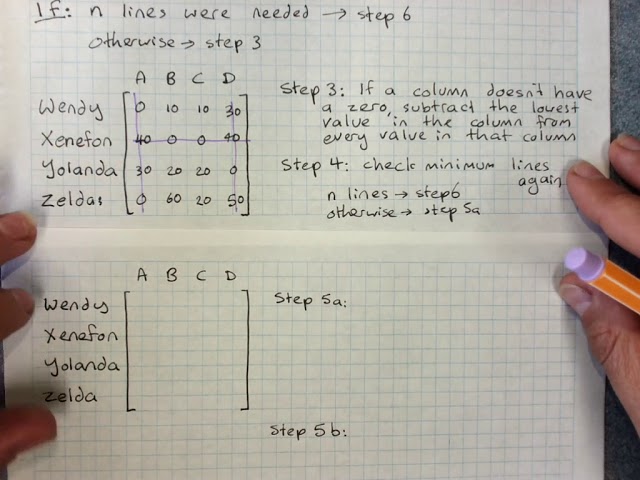 Graphs and Networks: Hungarian Algorithm for Weighted Bipartite Assignment Problems