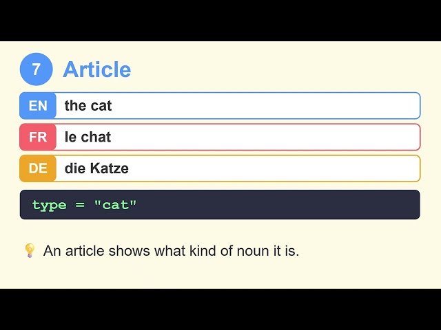 Grammar = Code! Learn English, French, German & Programming Together