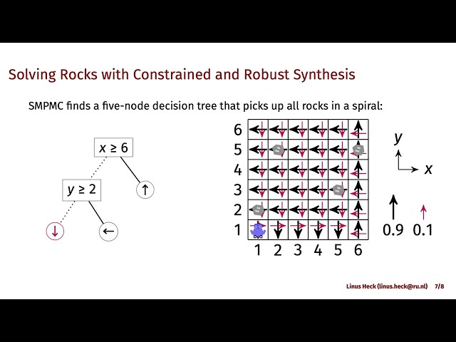 Constrained and Robust Policy Synthesis with Satisfiability-Modulo-Probabilistic-Model-Checking