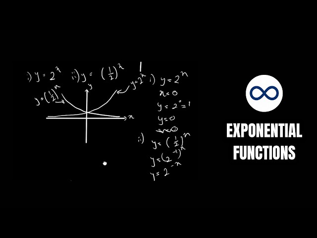 Exponential Functions Explained in 3 Minutes!