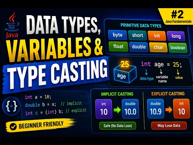 Java Data Types, Variables & Type Casting Explained | Java Fundamentals #2