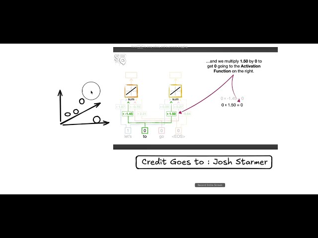 How AI Understands the Word “Let’s” 🤯 | Word Embeddings Explained in Hindi