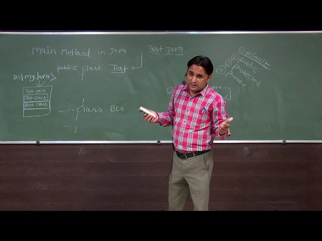 Main Method of Java Program for BCA/MCA/BE Bhupendra Mandloi, Prof SOC, IPSA Indore