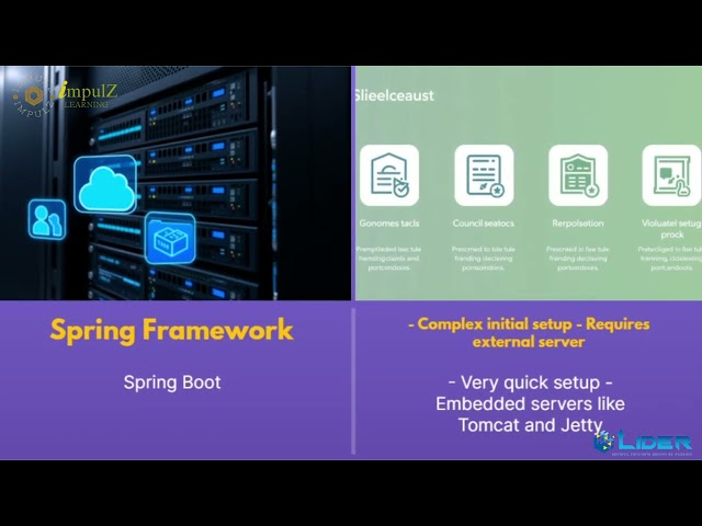 ⚡ Spring Boot vs Spring Framework || Powered by Lider Technology || Learn with Lider