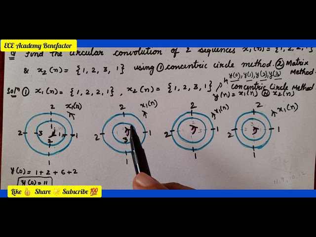 DSP | Circular convolution using concentric circle method and matrix method