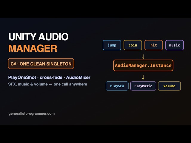 Unity Audio Manager in C# — SFX, Music & Volume (2025)