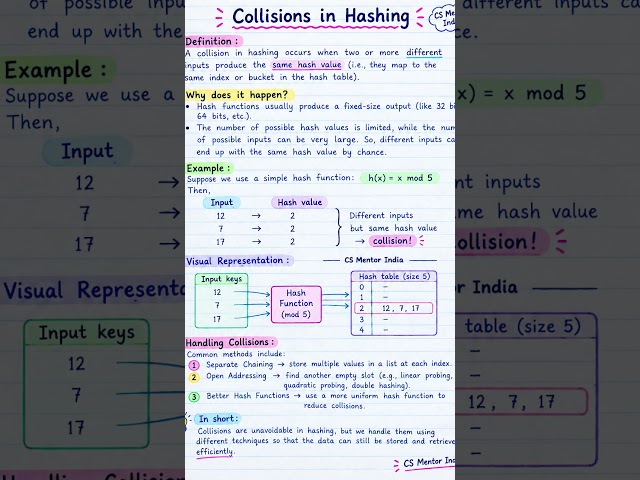 #HashingCollision  #DataStructures #ComputerScience #BCA #BTech #Programming #Coding #CSMentorIndia