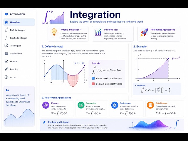 integration - explanation, examples and real life application