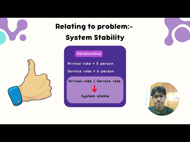 QMT342 | QUEUING PROBLEM RELATING TO POST OFFICE