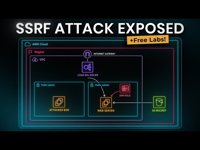 How Hackers Steal Cloud Credentials with SSRF and How to Stop It