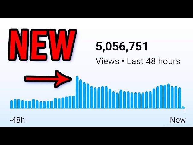 YouTube View Counts JUST Changed...
