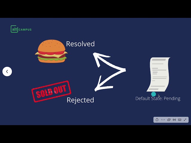 Writing Your First Promise in JavaScript
