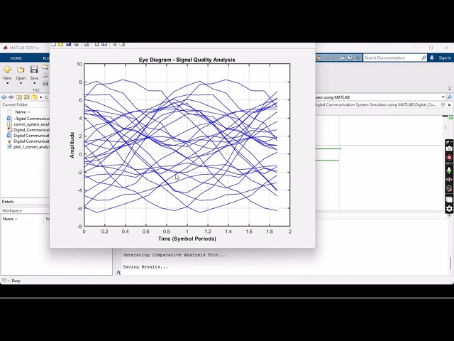 Building a Digital Communication System Simulator in MATLAB