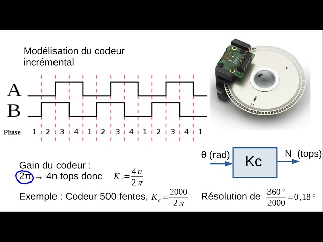 Codeurs incrementaux