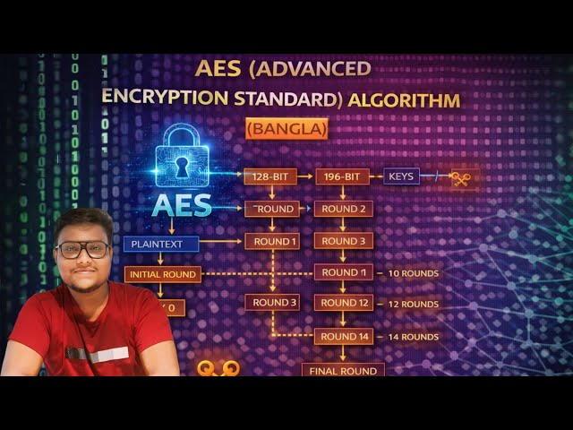 AES ( ADVANCED ENCRYPTION STANDARD ) ALGORITHM (BANGLA)