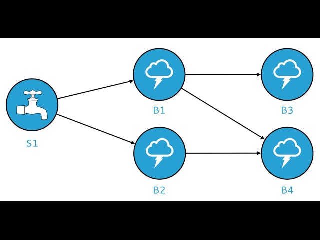 Apache Storm Data Model