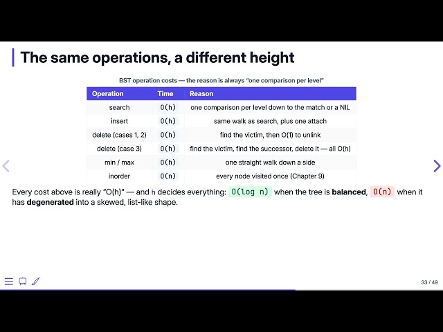 Binary Search Trees: Complexity & Height — Data Structures in C
