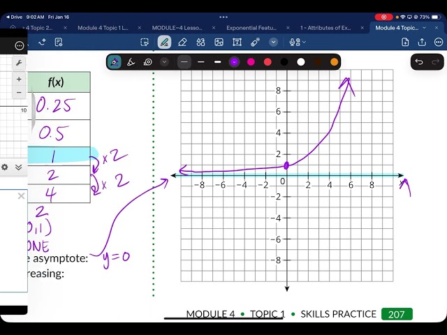 Exponential Functions Features