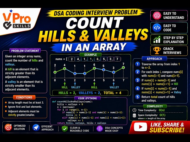 Count Hills and Valleys in an Array | DSA Coding Interview Problem
