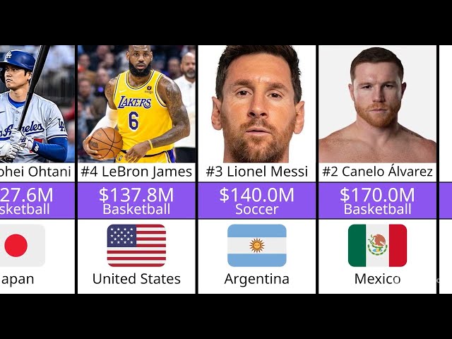 Highest-Paid Athletes in 2026 💰 Who Earned the Most?