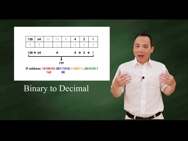 Binary to Decimal (IPv.4 conversion)