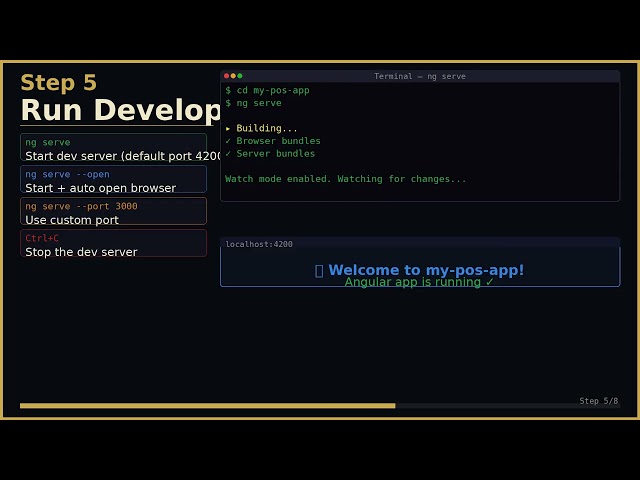Angular Project Setup 2024 | Complete Beginner Guide