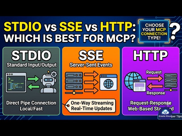 Choose the Right MCP Connection Type! STDIO vs SSE vs HTTP (Step-by-Step Guide)