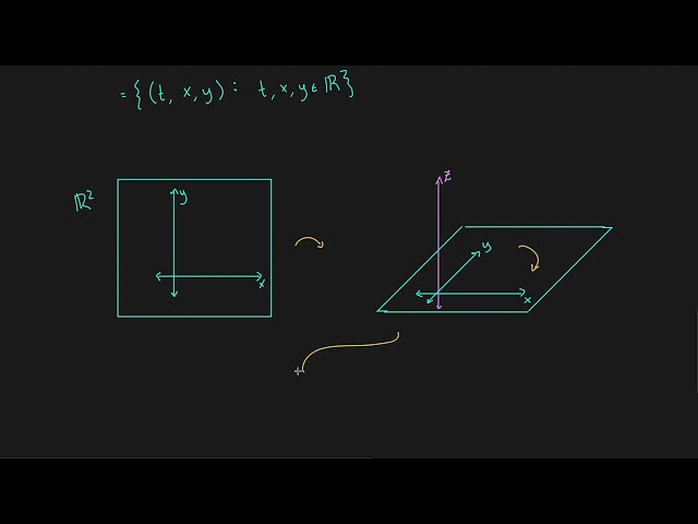 1.1 A Brief Introduction to R^n