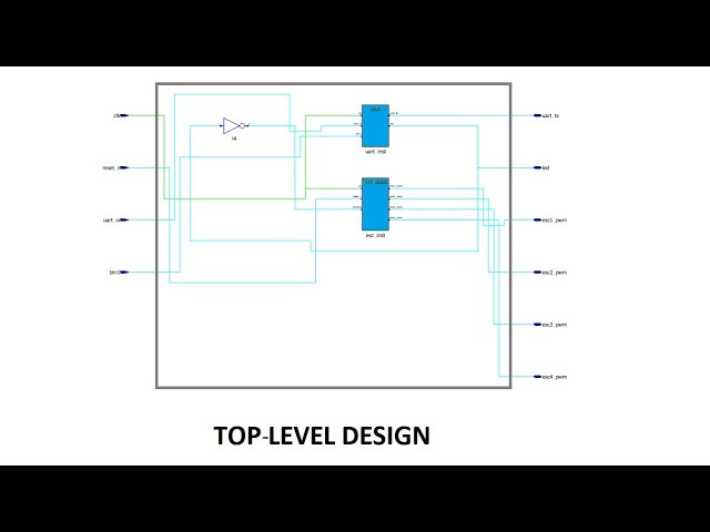 Synthesized Flight Controller for Quadcopter - Part 1 demo