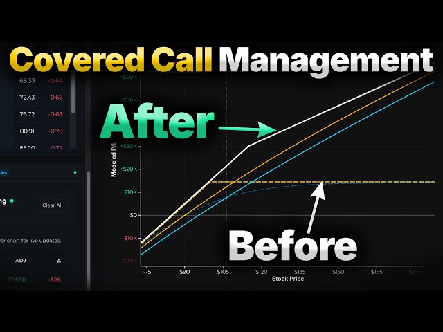 How to Manage Covered Calls Like a Pro (4 Ways)
