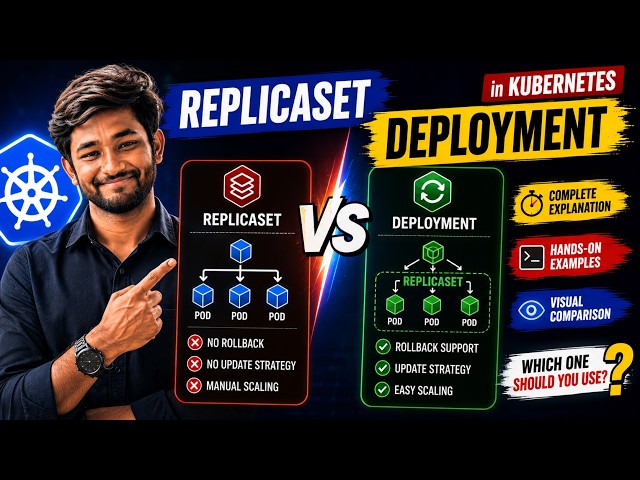 ReplicaSet vs Deployment in Kubernetes Explained Visually ☸️