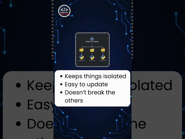 Never Skip This Python Setup Step #coding #pythonprogramming #python