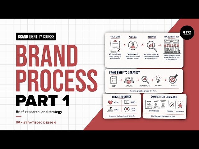 Brand Identity Design Process Part 1: Client Brief, Research and Strategy