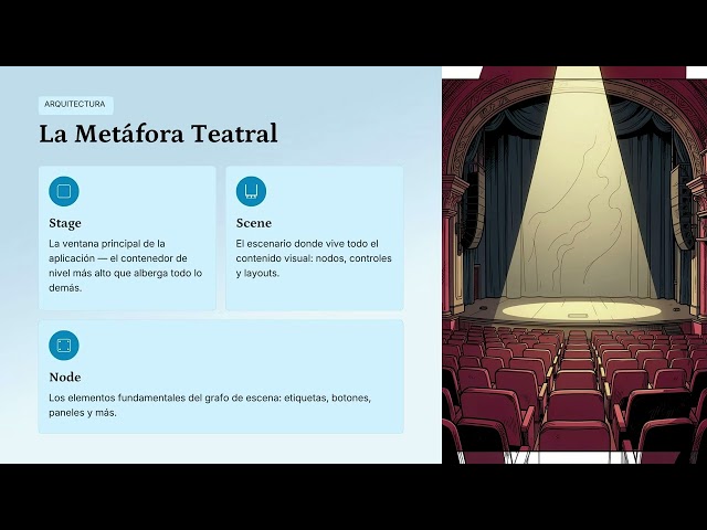 JavaFX
