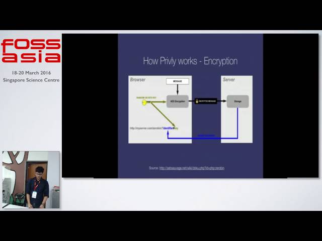 Privly - Share Privately - Sambuddha Basu - FOSSASIA Summit 2016