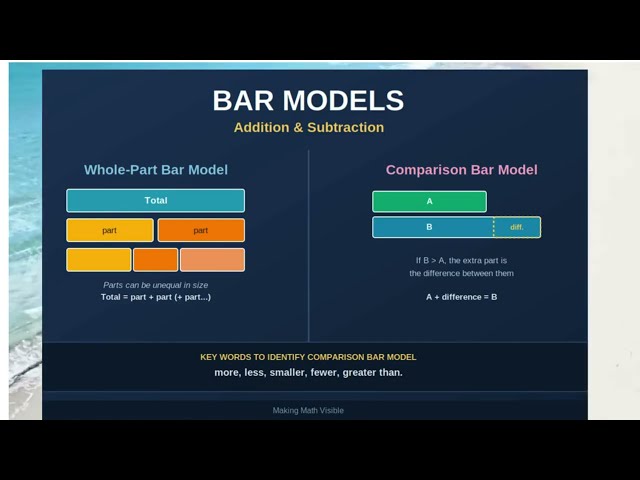 Day 1: Understanding Bar Models!