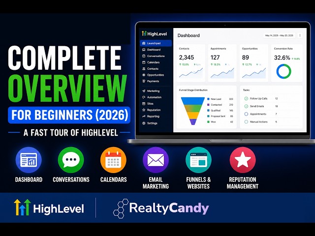 HighLevel for Realtors: Full Platform Overview for Real Estate Agents (2026)