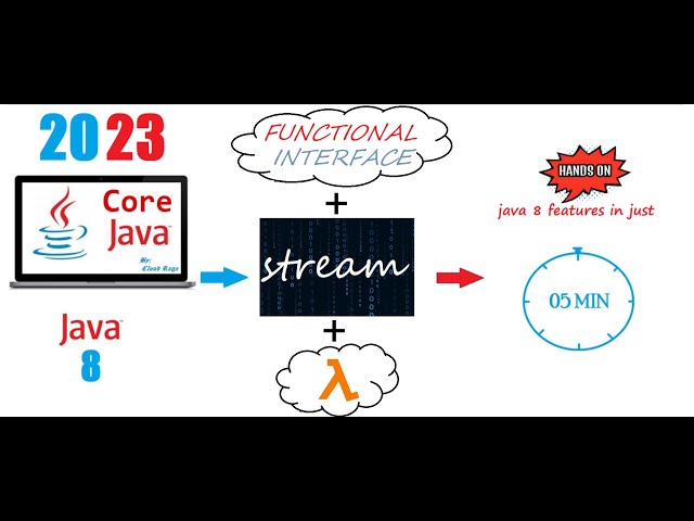 Java 8 - Tutorial - 04. Map method with Stream Interface | #cloudraga #Java8_by_CloudRaga