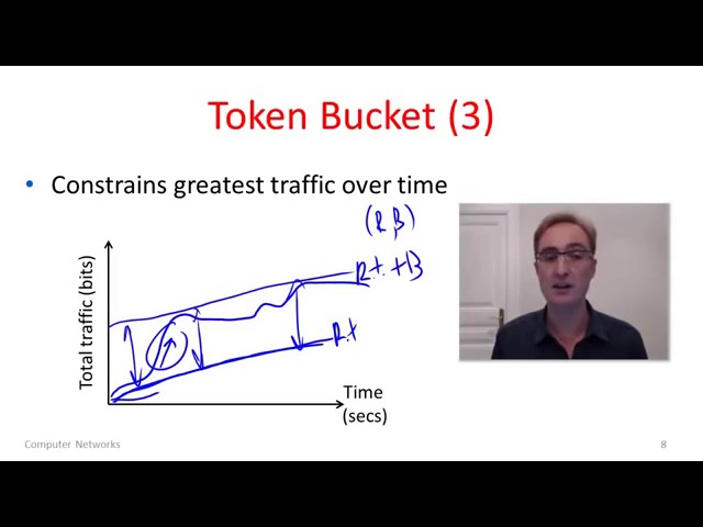 Computer Networks 9 5  Traffic Shaping   YouTube 360p