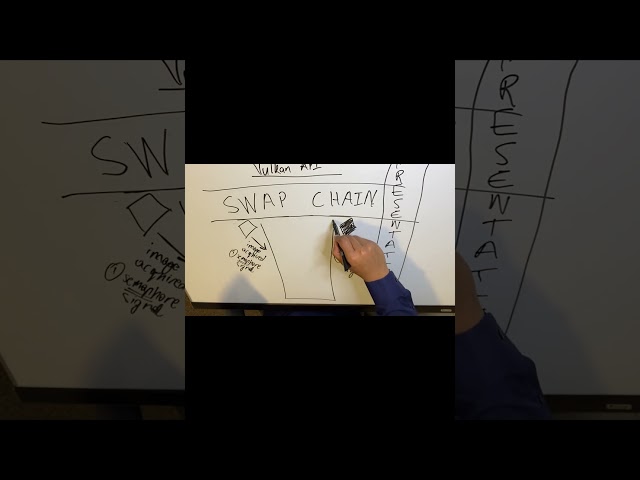 GPU Programming | What happens between taking out and returning an image/frame from the swapchain?