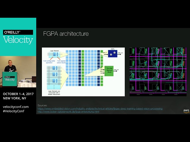 FPGAs in the cloud?