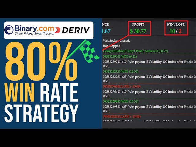 Deriv.com Bot Free | High Winning Percentage Strategy| Binary.com | sniper bot