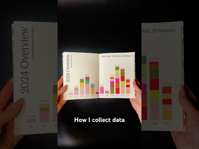 How & why I collect data! #graphicdesign #data #datavisualization #bookdesign #productivity  #popup