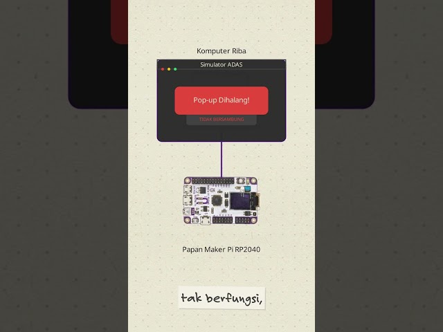 Cara Guna Simulator Kawalan Motor Manual iKendiri